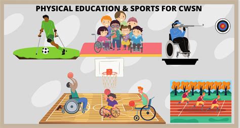 objective of adaptive physical education|physical education and sports for cwsn notes.